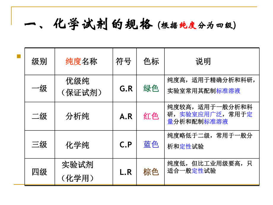 化学试剂与溶液.课件.ppt_第3页