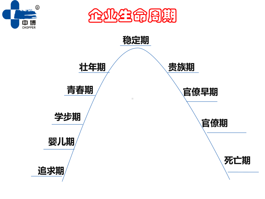 公司管理体系及人事管理制度课件.ppt_第3页