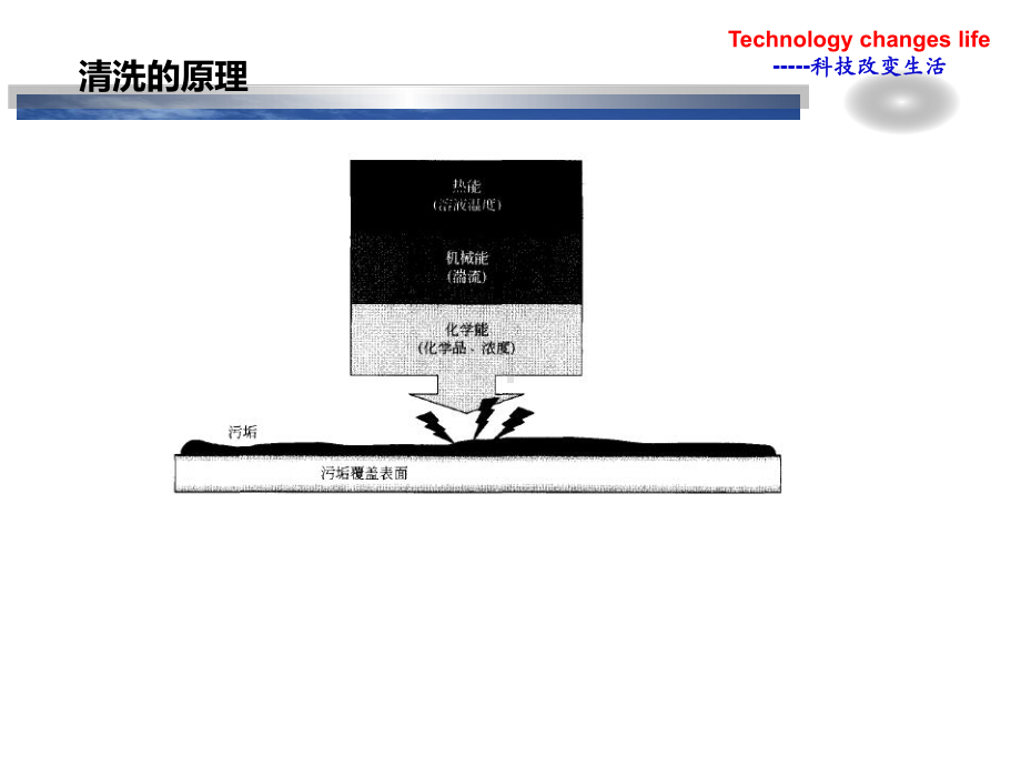 CIP清洗设计分析课件.ppt_第3页