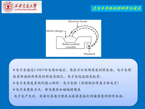 光电半导体材料科学与技术课件.ppt