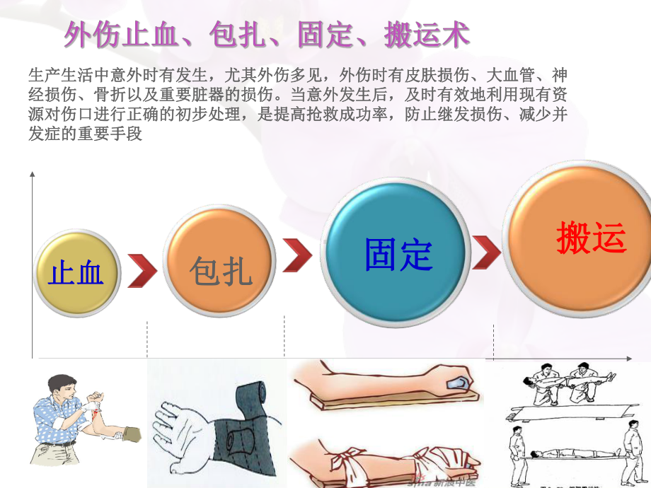 第3章-现场急救技术(2包扎止血固定搬运)课件.ppt_第3页