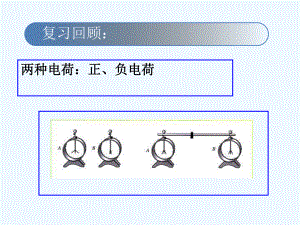 电流和电路课件.ppt