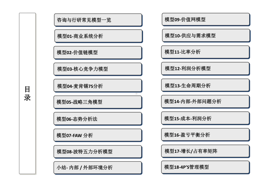 （6A文）咨询与行研常用分析模型课件.pptx_第3页