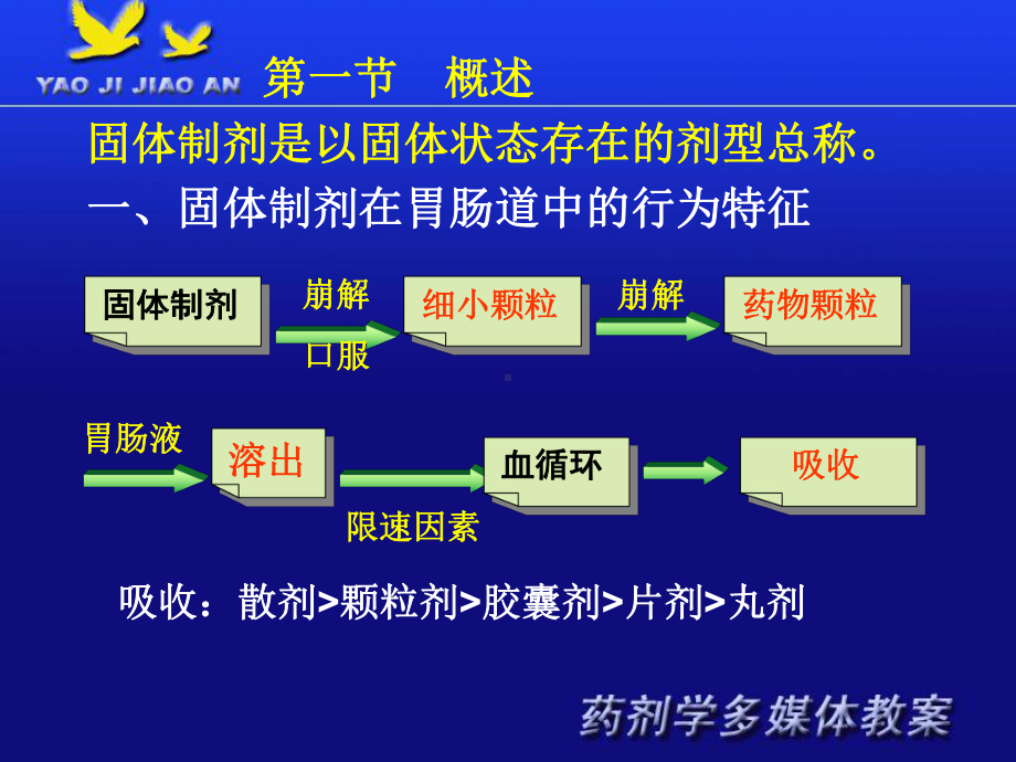 固体制剂的制备工艺粉碎过筛混合软材造粒压片散剂颗课件.ppt_第2页