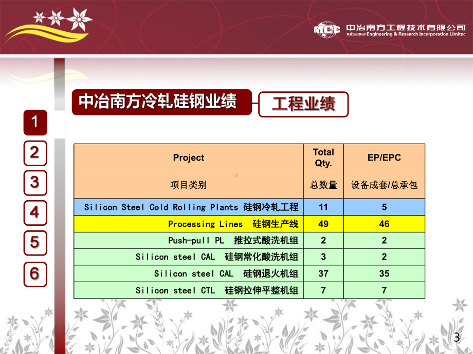 冷轧硅钢技术交流课件.ppt_第3页