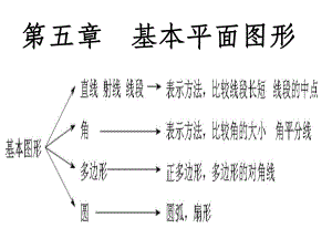 鲁教版数学六年级下册第五章《基本平面图形》复习p课件.ppt