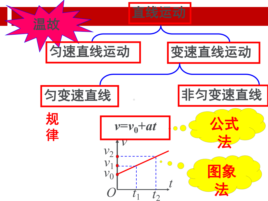 匀变速直线运动的位移与时间关系(使用).ppt课件.ppt_第2页