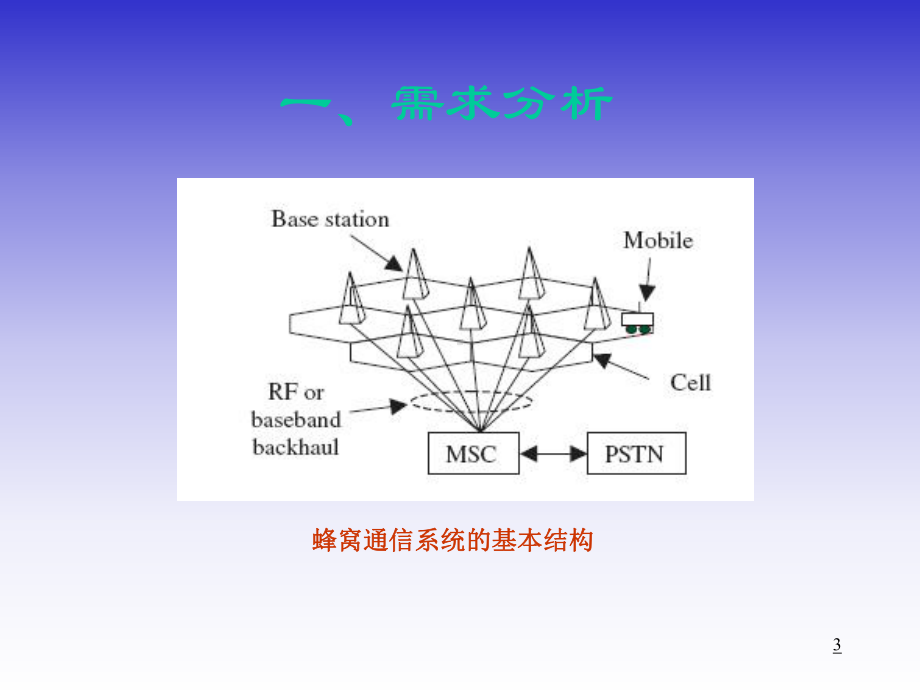 一个简单的蜂窝无线通信系统建模与仿真课件.ppt_第3页