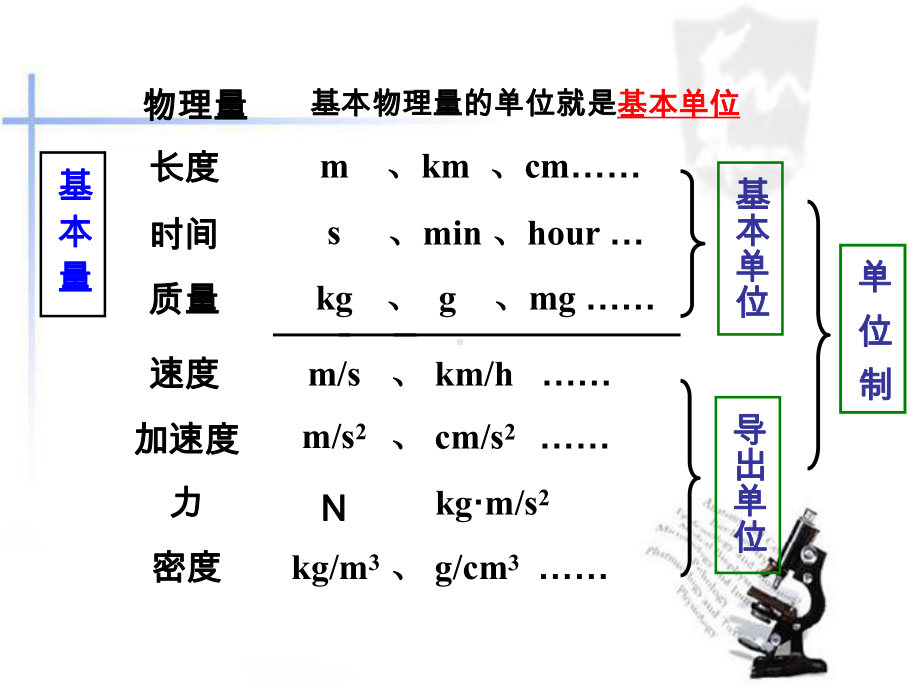 力学单位制和牛顿第三定律课件.ppt_第1页