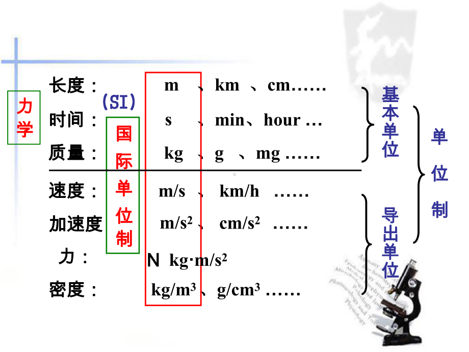 力学单位制和牛顿第三定律课件.ppt_第3页