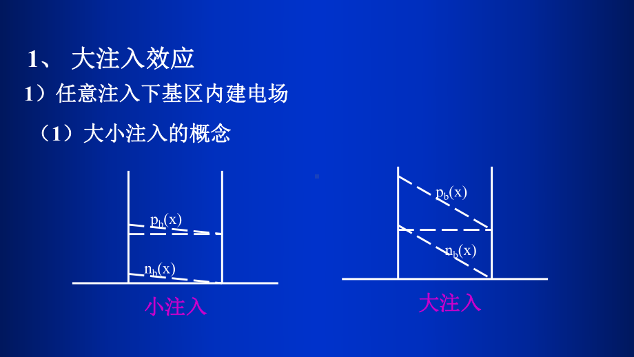 因此是防止出现基区纵向扩展效应的最大电流密度课件.ppt_第2页