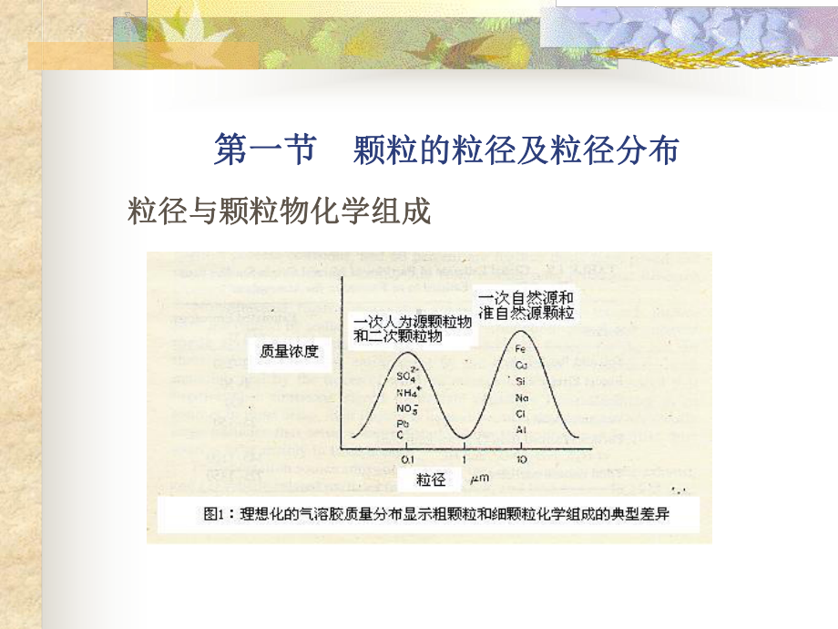 第三章-颗粒污染物控制技术基础课件.ppt_第2页