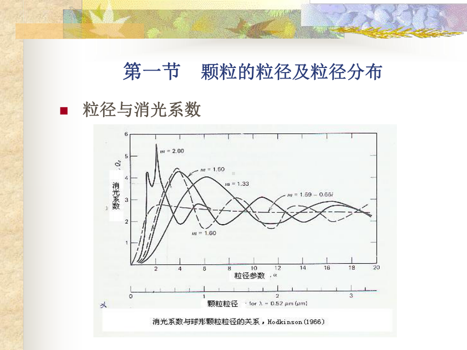 第三章-颗粒污染物控制技术基础课件.ppt_第3页