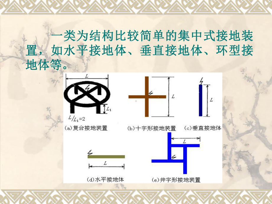 第五章-接地装置施工概论课件.ppt_第3页