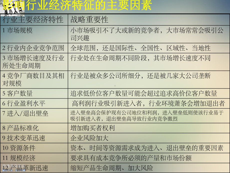 行业及竞争环境分析课件.ppt_第3页