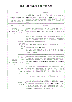 竞争性比选申请文件评标办法.docx