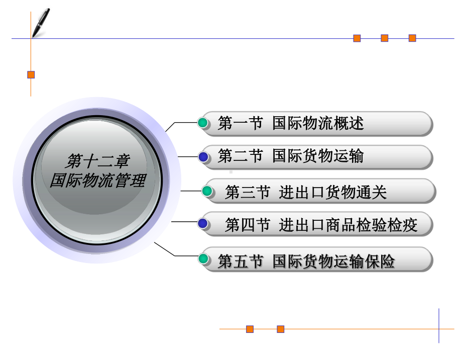 国际货物运输概述课件.ppt_第2页