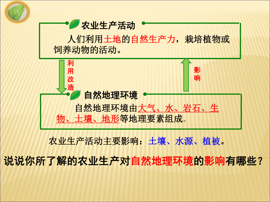 农业生产活动对自然地理环境的影响课件.ppt_第3页