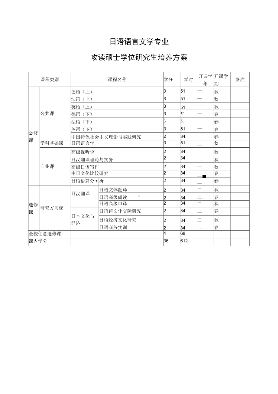 日语语言文学专业攻读硕士学位研究生培养方案.docx_第1页