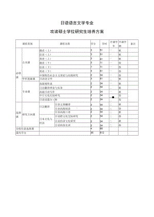 日语语言文学专业攻读硕士学位研究生培养方案.docx