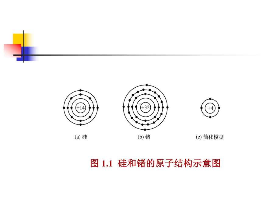 半导体课件.ppt_第3页