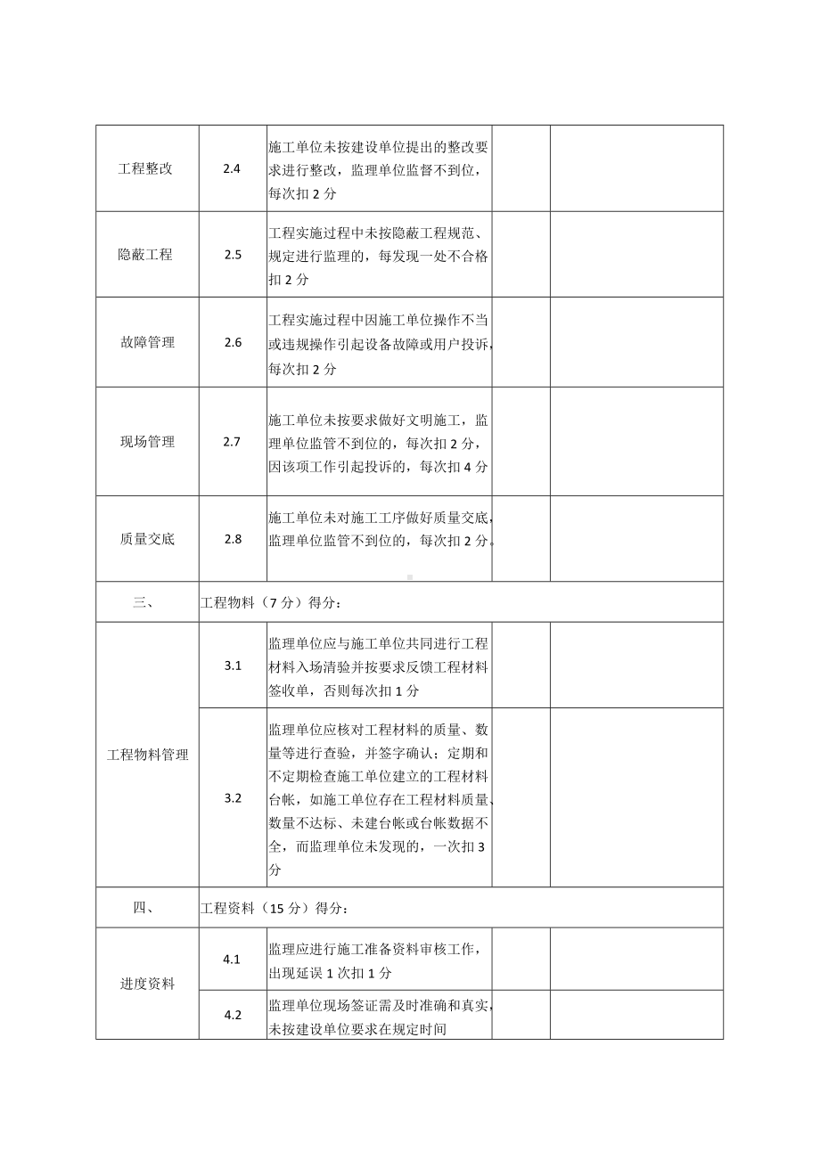 监理单位月度考核评分表.docx_第2页