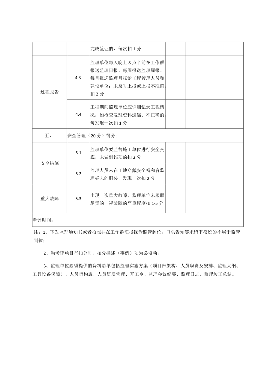 监理单位月度考核评分表.docx_第3页