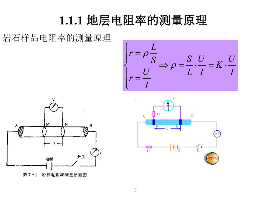 第一章-电流聚焦测井仪器解析课件.ppt_第2页