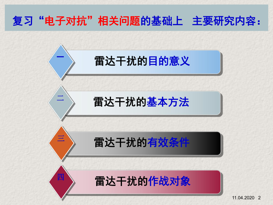 雷达干扰技术概述59页PPT课件.ppt_第2页