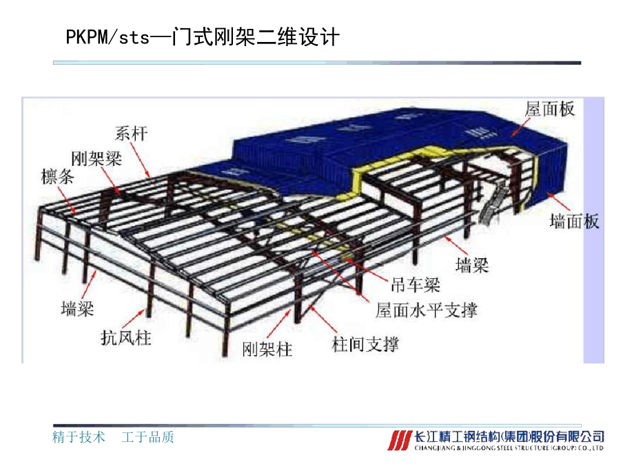 pkpm门式刚架设计操作课件.ppt_第2页