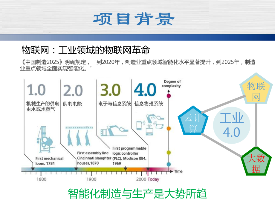 基于物联网的工业锅炉控制课件.ppt_第3页