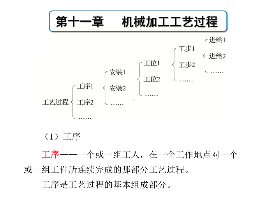 机械加工工艺过程培训课程课件.pptx_第3页