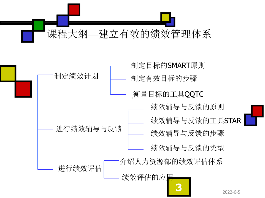 有效绩效管理体系课件.ppt_第3页