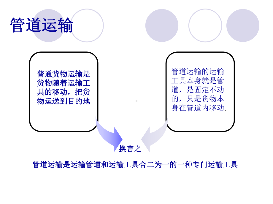 管道运输案例课件.pptx_第2页