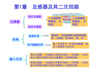 同时断开电压互感器二次回路课件.ppt