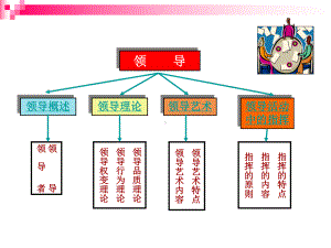 管理学(领导)课件.ppt