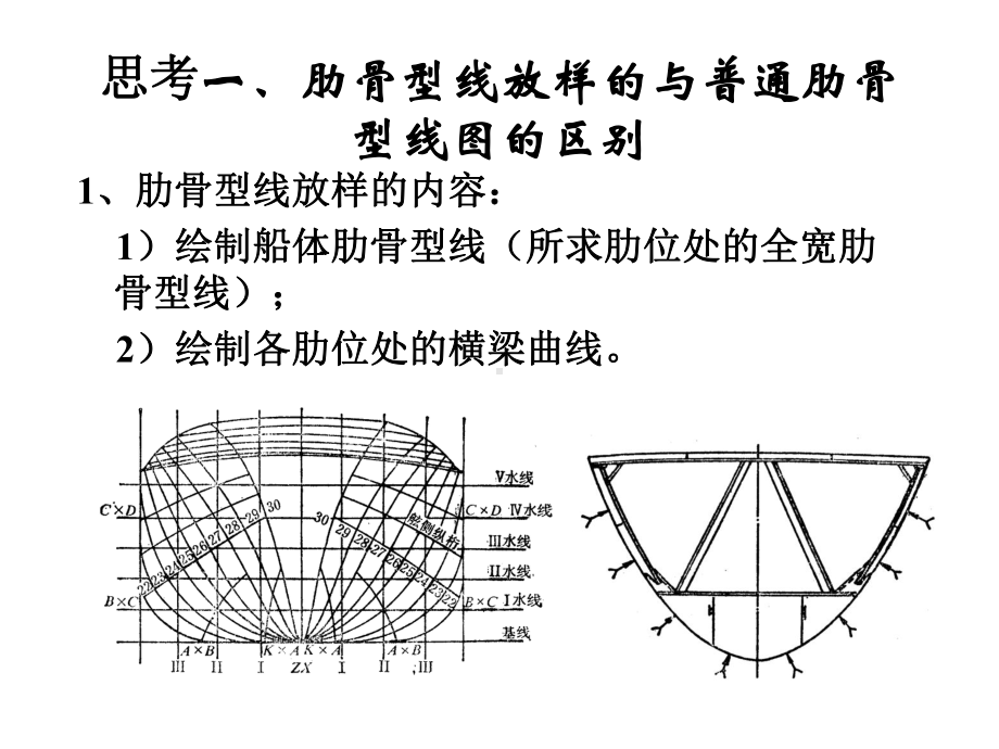 船体结构线放样分析课件.ppt_第2页