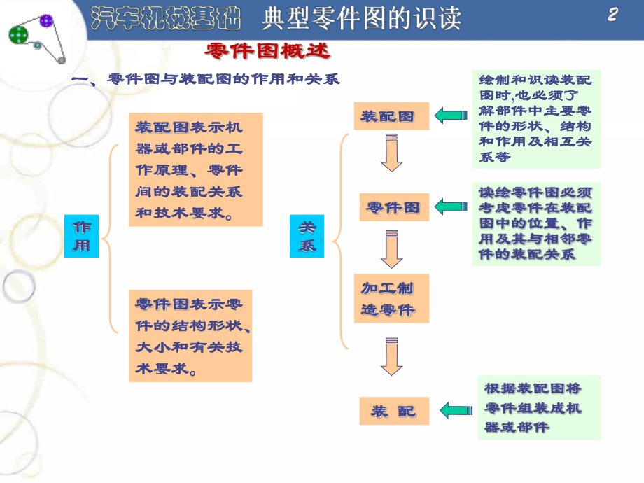 典型零件图的识读课件.ppt_第2页