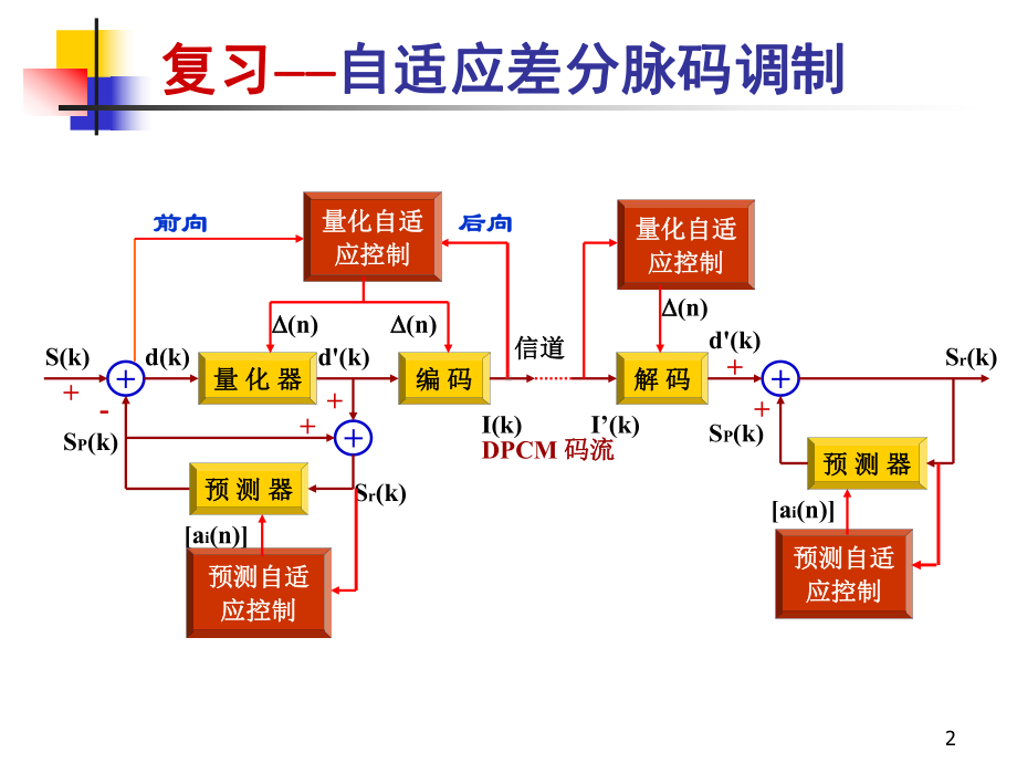 通信技术授课讲义.课件.ppt_第2页