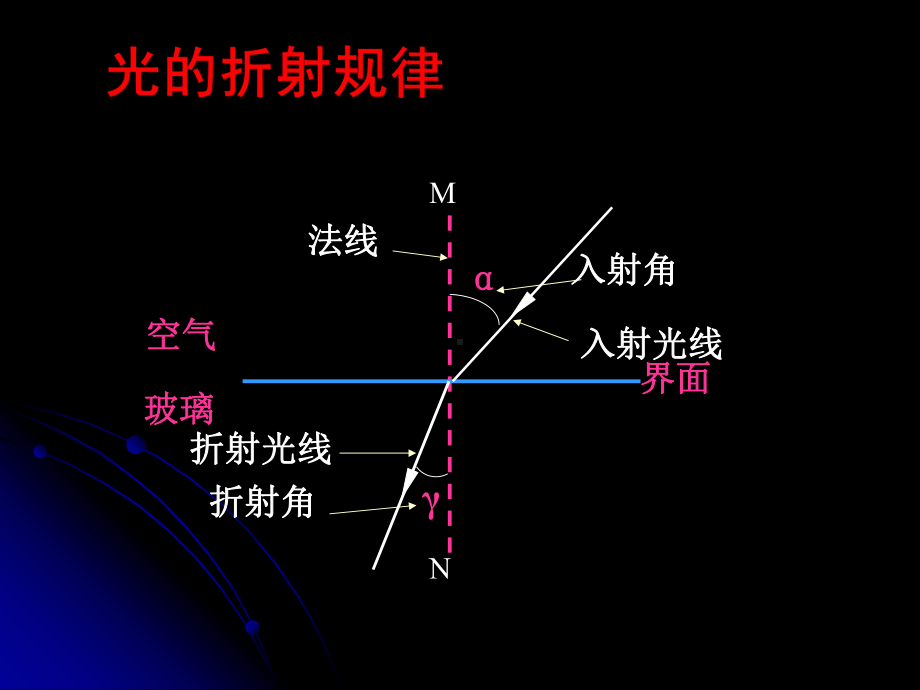 透镜复习1课件.ppt_第3页