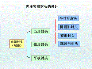 内压容器封头的设计课件.ppt