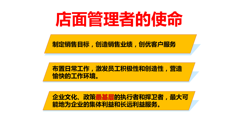 全屋整装店长精细化操盘管理实务123页课件.pptx_第2页