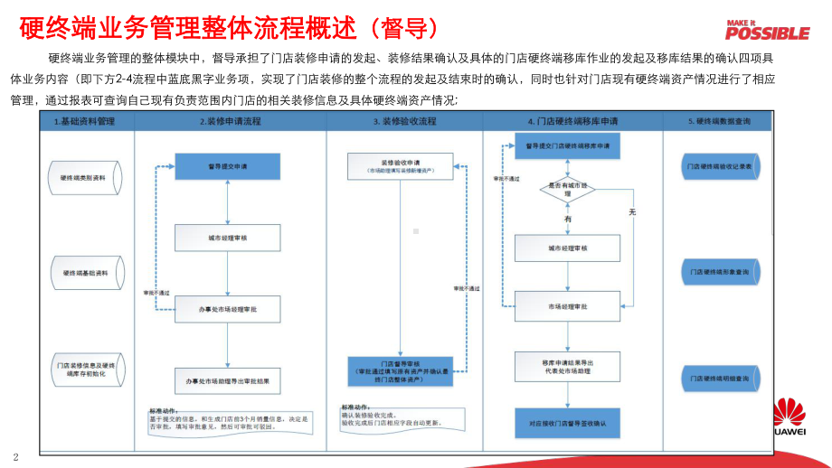 iretail3.0培训材料-督导课件.ppt_第2页