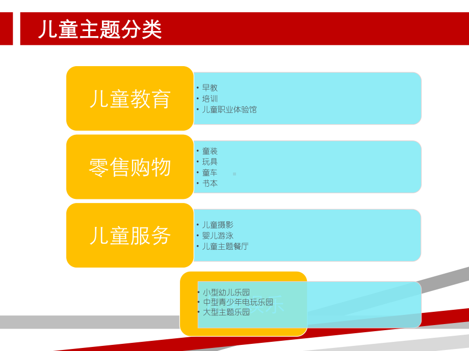 全国儿童市场调研及儿童业态分类介绍(非常实用)课件.pptx_第2页