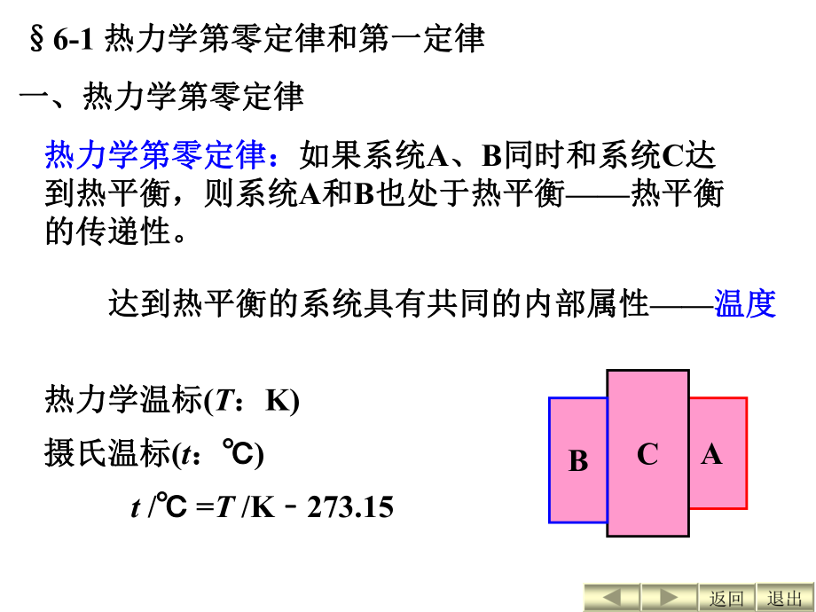 准静态循环过程课件.ppt_第2页