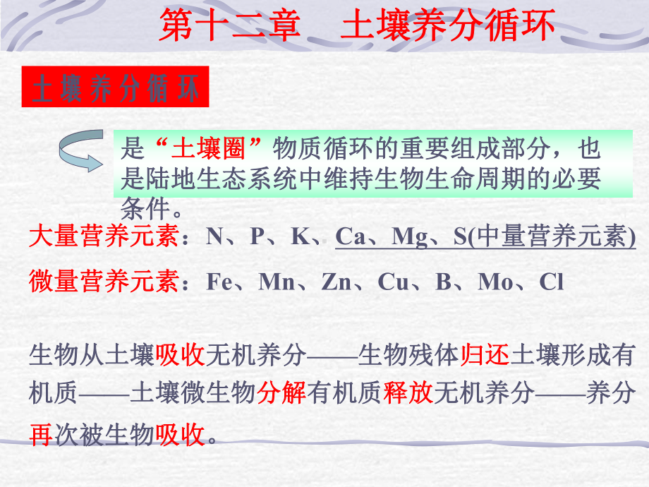 土壤养分循环课件.ppt_第1页