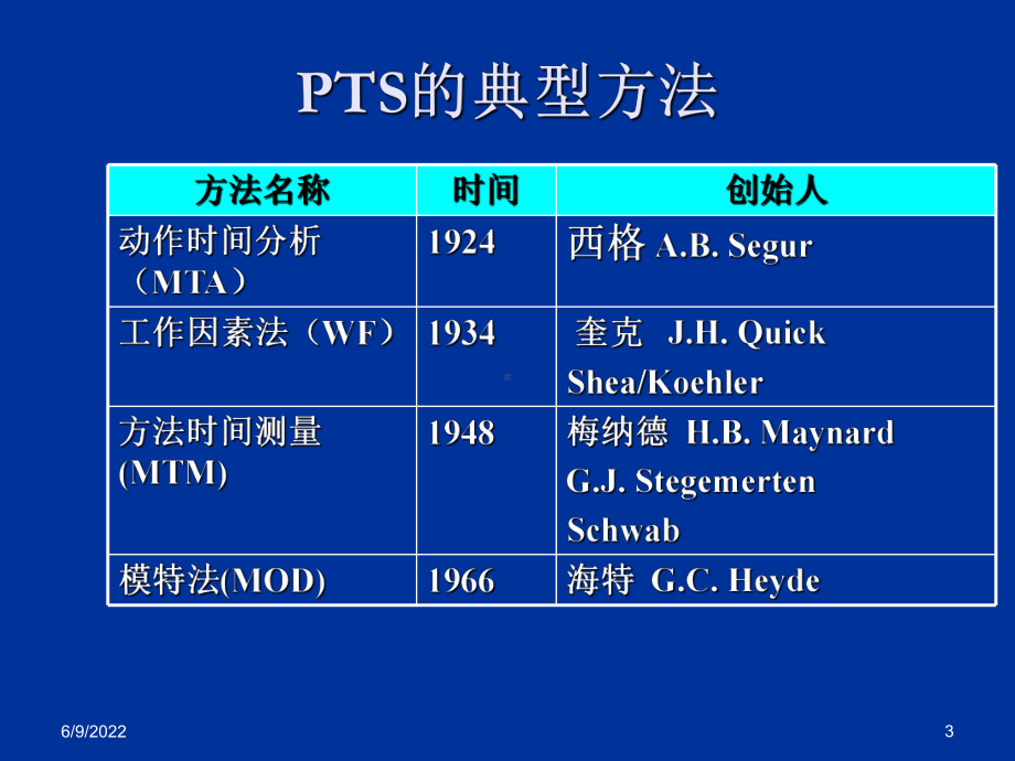 第9章-预定时间标准法共57页课件.ppt_第3页