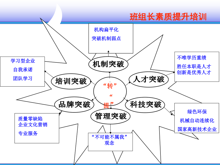 班组成本核算课件.ppt_第3页