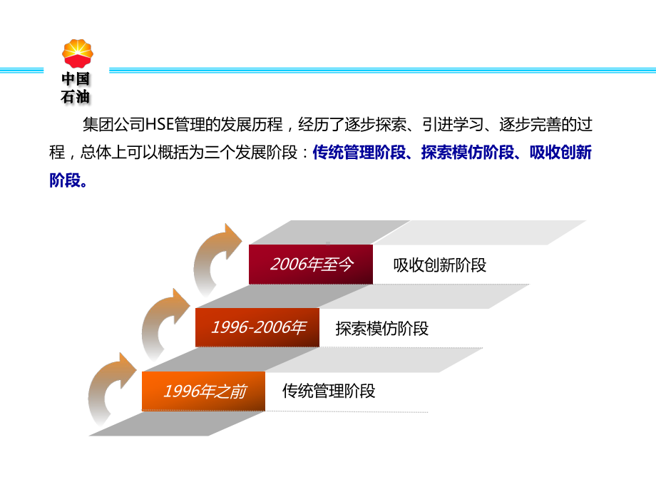 HSE管理体系标准理解分析课件.ppt_第3页