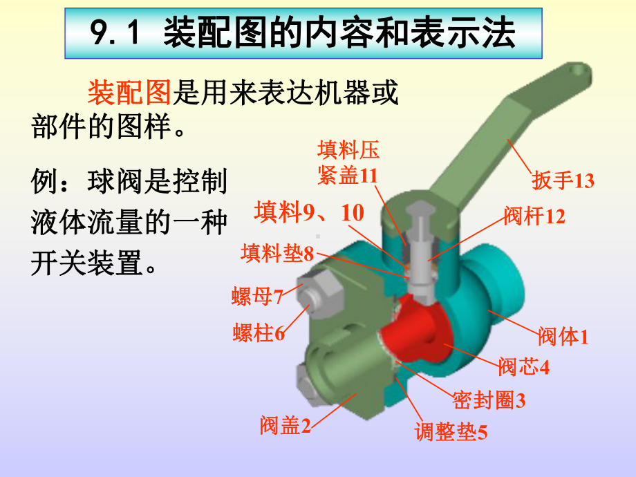 第九章.装配图课件.ppt_第2页